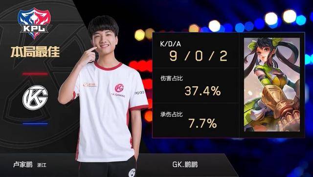 球队表现 球队表现