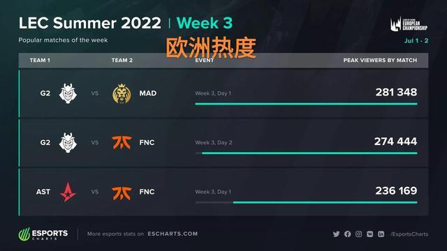 保持高速运 保持高速运