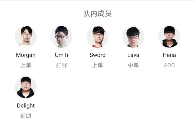 位列联盟前 位列联盟前