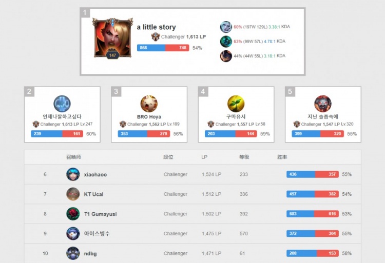 这是检验阵 这是检验阵